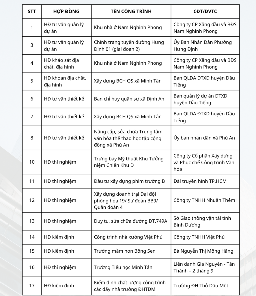 HO SO NANG LUC DAI LONG 1