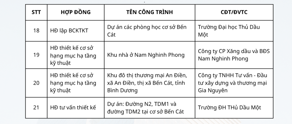 HO SO NANG LUC DAI LONG 2